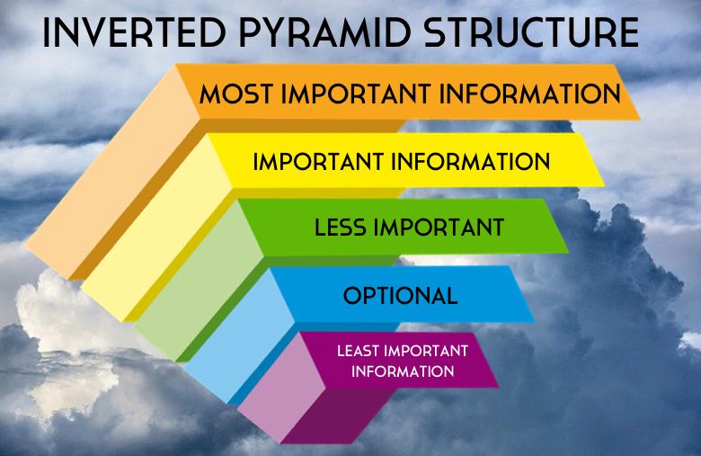inverted pyramid